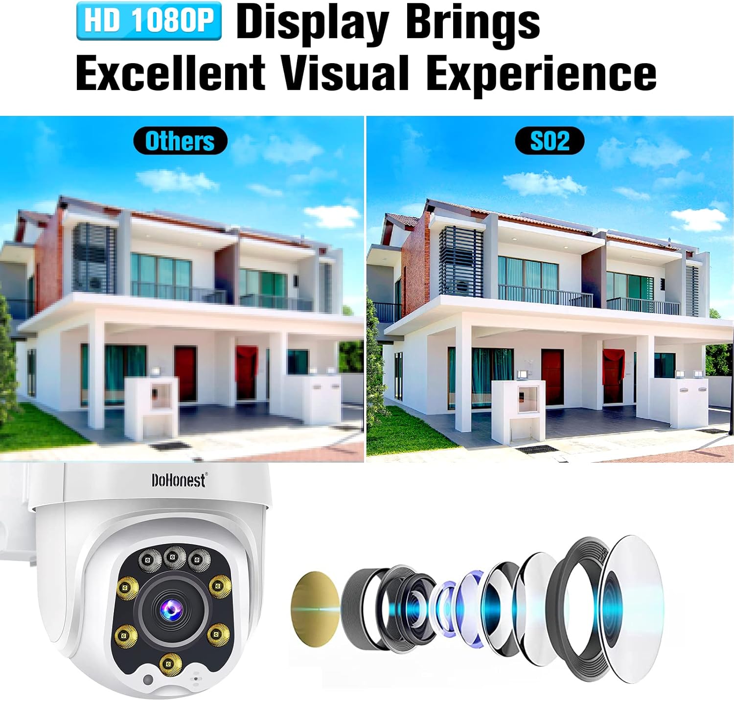 Comparison of 1080P display quality between S02 and other cameras