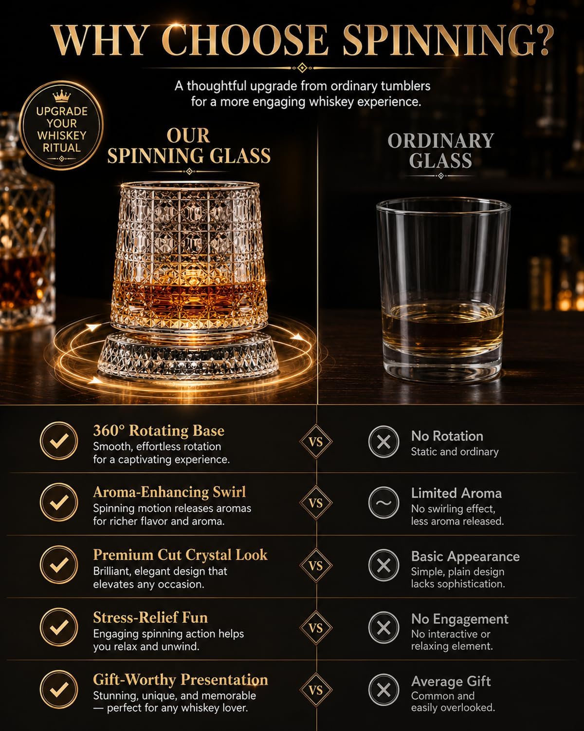 Spinning Whiskey Glasses Set of 2, 360° Rotating Crystal Old Fashioned Whiskey Tumblers, Bourbon Glasses with Weighted Base for Aroma Enhancement, Cocktail & Barware Gift Set for Men (#D(2pcs)