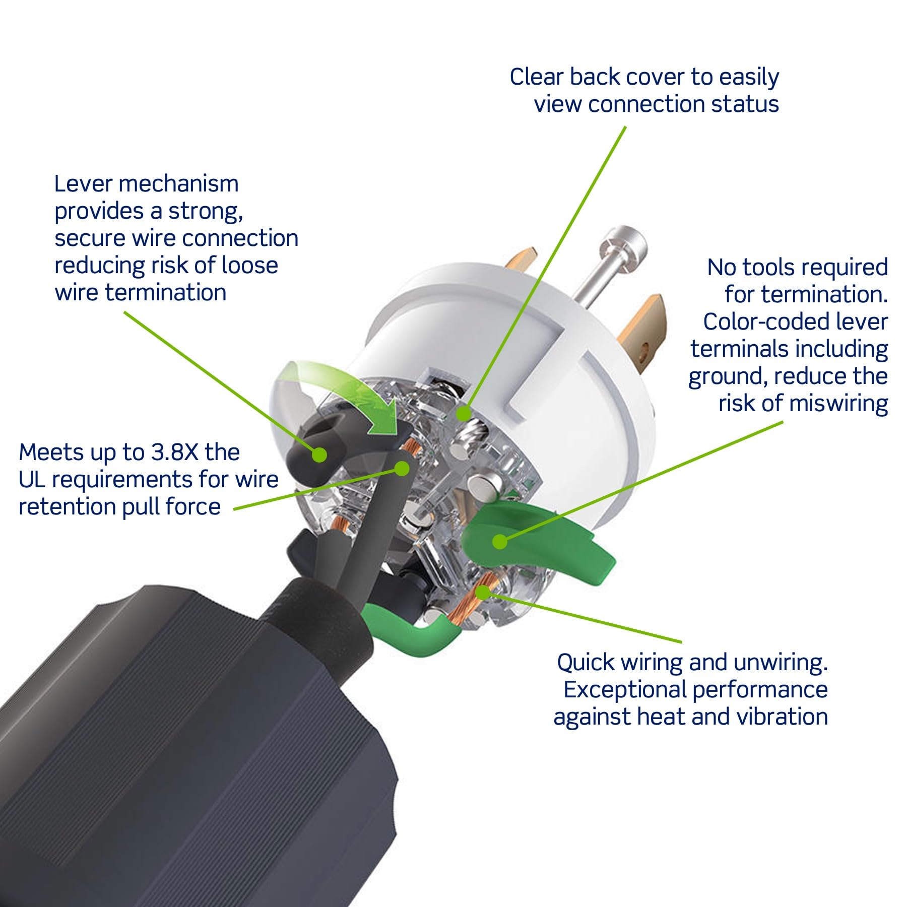 Amazon.co.jp: Leviton レバーエッジ 30アンペア 250ボルト ロック