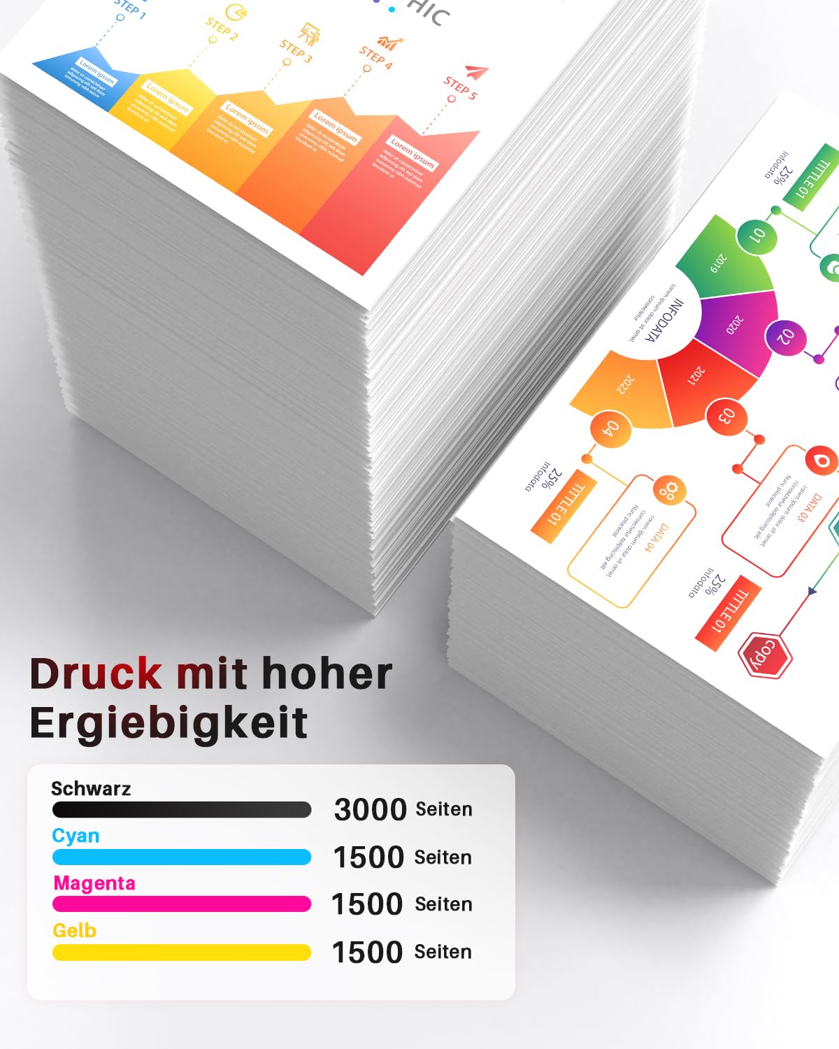Yongairuink LC3237XL Tintenpatronen – Kompatibel Für Brother Drucker – 4er Pack (Schwarz, Cyan, Magenta, Gelb) – Bis Zu 3000 Seiten