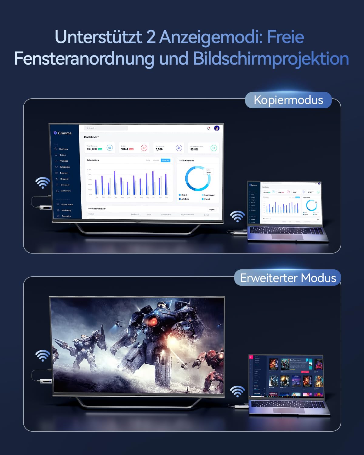 BRAIDOL Wireless HDMI Transmitter Receiver 4K 100M 328FT 5G LED-Anzeige Plug & Play