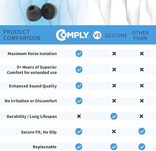 Miniatura 5 de Comply TW-400-C  Puntas de repuesto de espuma viscoelástica para Powerbeats Pro 2, Technics EAH-AZ80 y más  Máxima comodidad, ajuste seguro,