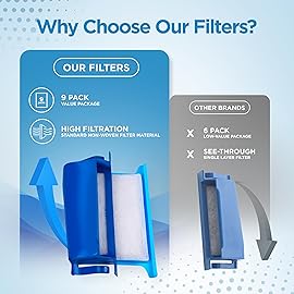 resplabs CPAP Filters Compatible with The Philips Respironics DreamStation 1 Machine. 6 Disposable, 3 Reusable (Pack of 9)