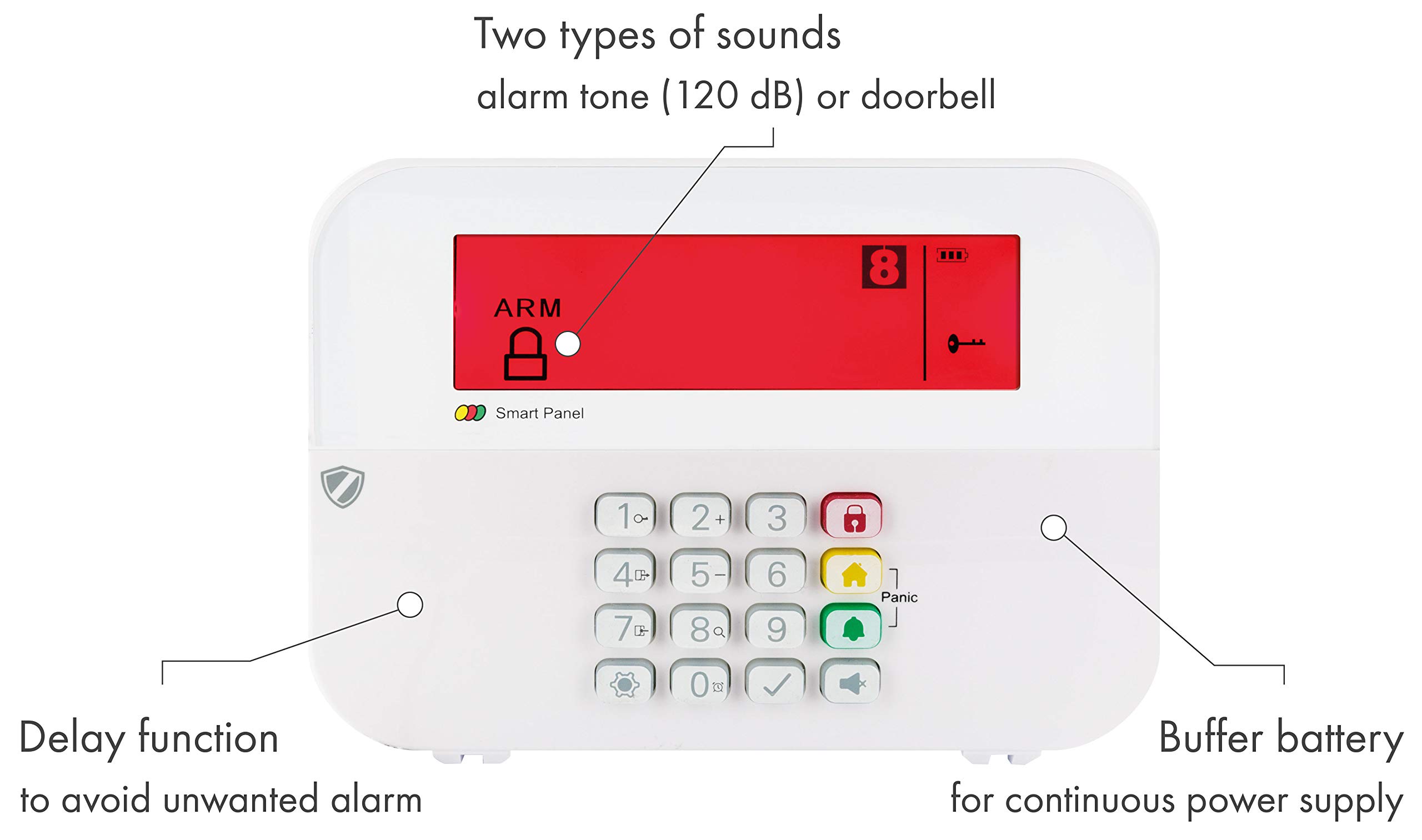 SCHWAIGER -HG1000- Funk-Alarm-System | Alarmanlage fürs Haus | Sirene | mit Fernbedienung | Einbruchschutz | Fenster-Sicherung | Tür-Sicherung | Green Guard