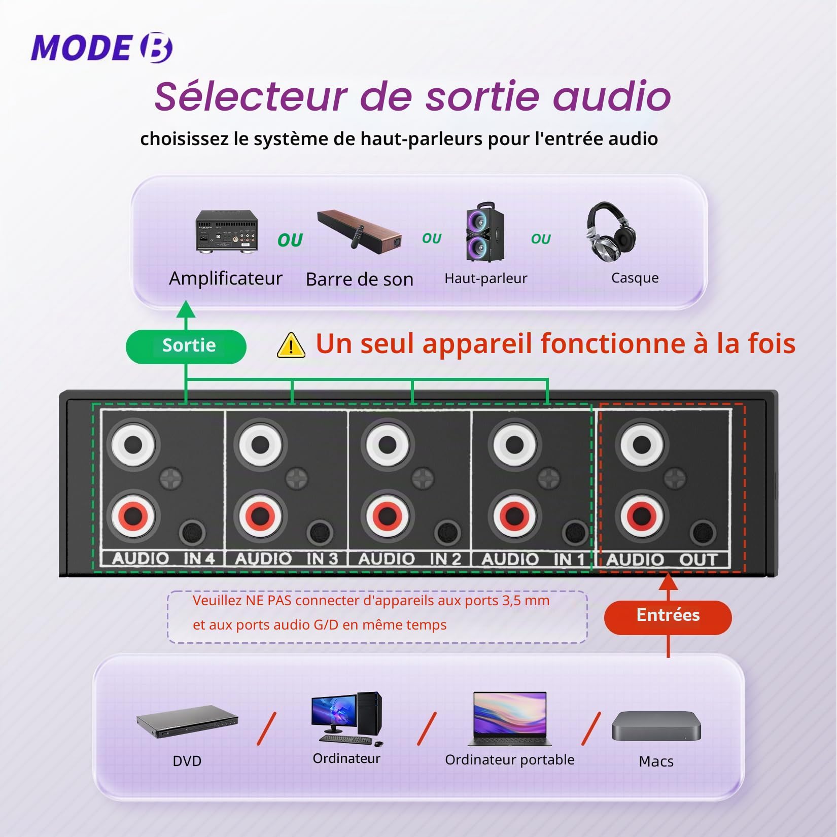 BolAAzuL Commutateur Audio Stéréo RCA Bidirectionnel 4 Entrées 1 Sortie/1 Entrée 4 Sorties, Répartiteur Audio Stéréo 3.5mm Aux + RCA L/R, sans Alimentation Nécessaire, Boîte de Sélection Audio Passif