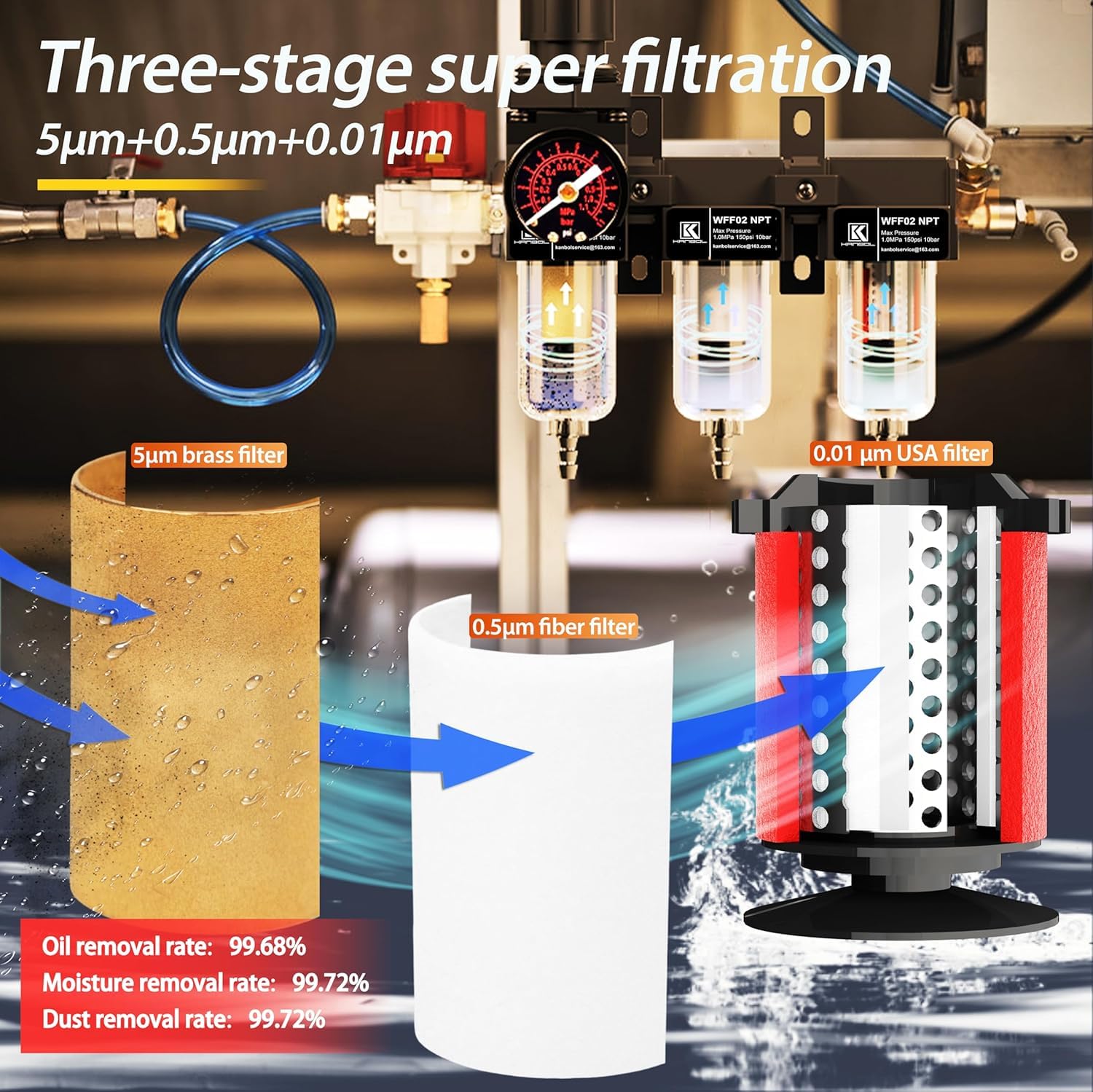 Filtre et régulateur NPT 3 étapes 6,35 mm avec manomètre, système de séchage à l'air, cartouche filtrante en laiton 5, 0,5, 0,01 micron, séparateur d'eau pour compresseur d'air, noir