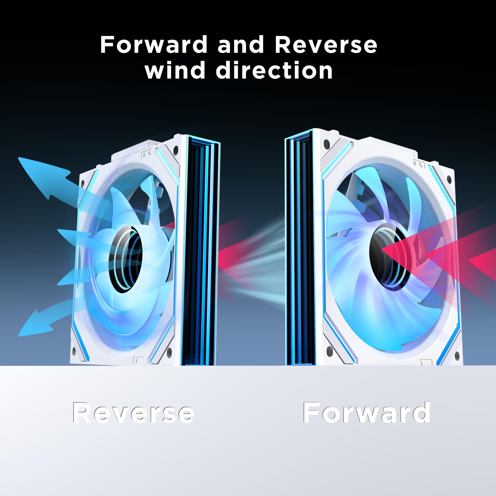 TZMRIT Interstellar-V2 Reverse Flow Daisy Chain RGB UNI Ventilateur PC 120mm 3 Pièces 1850RPM/68CFM Miroir infini 5V3PIN ARGB et 12V4PIN PWM Ventilateur Blanc