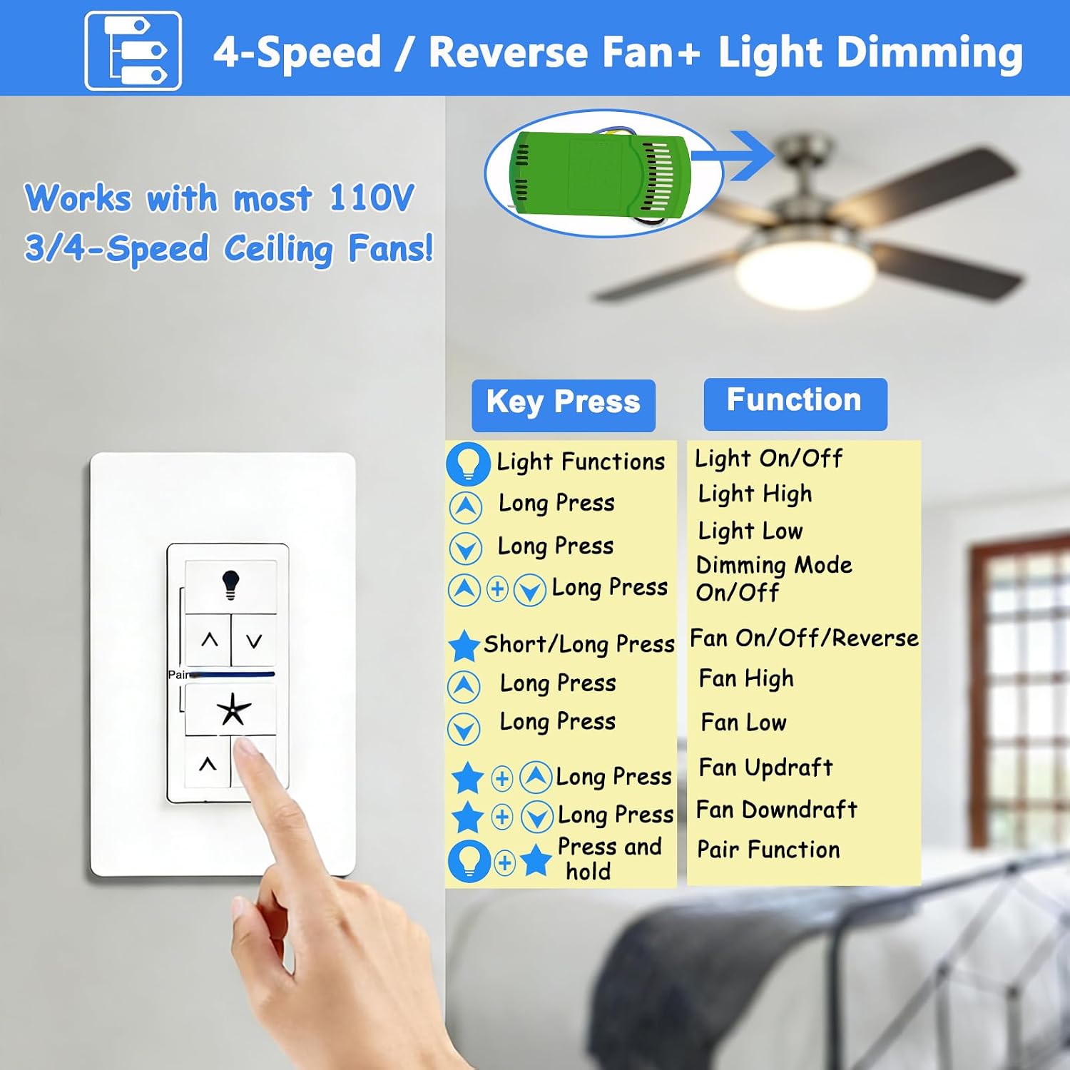 Universal Ceiling Fan Wall Control with Receiver Kit Replacement for Hunter, Casablanca, Hampton Bay, Harbor Breeze, 4- Speeds & Full Range Light Dimmer, with Magnetic Detachable Handheld Remote