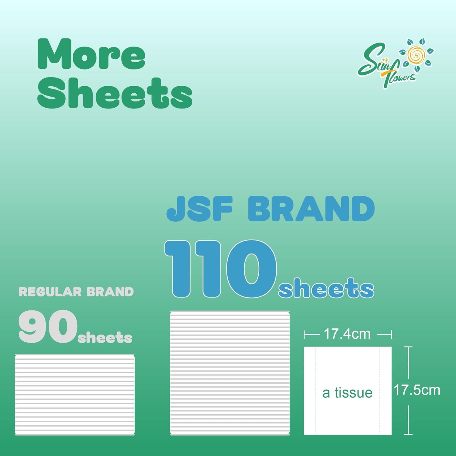3-Ply Facial Tissues – 110 Sheets per Pack, 80 Packs (8,800 Total) – Ultra Soft, Hypoallergenic & FSC Certified – Gentle on Skin, Plastic Wrapped for Home, Office, Travel – July Sunflowers