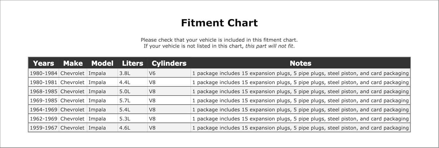 Engine Expansion Plug Kit Compatible With Chevrolet Impala 1985 1984 1983 1982 1981 1980 1979 1978 1977 1976 1975 1974 1973 1972 1971 1970 1969 1968 1967 1966 1965 1964 1963 1962 1961 P-1506745