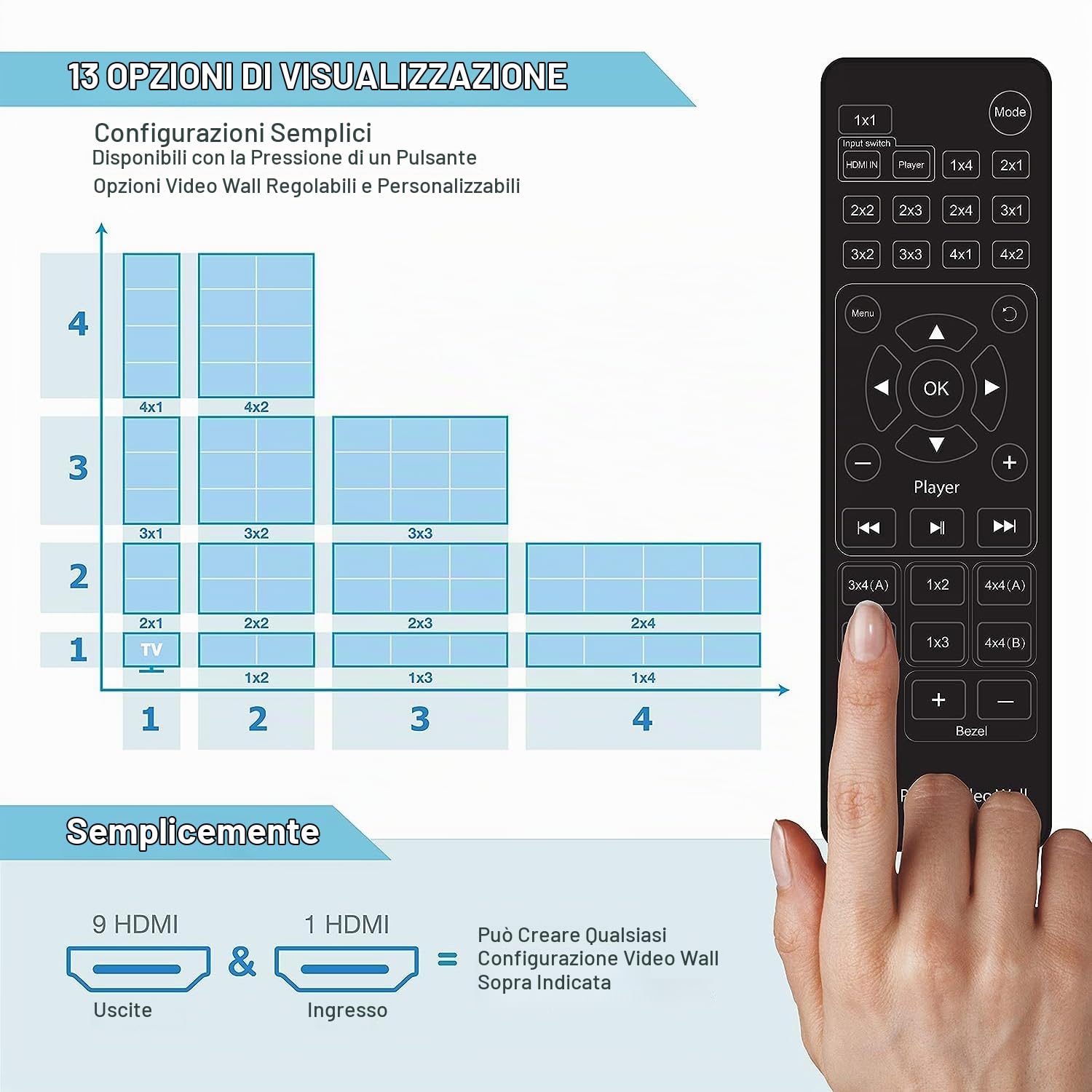 4K 3 x 3 Nuovo video wall controller USB+HDMI Input HDMI Output con Media Player, IR Remote+Voice Control+RS232, Edge Masking, 1x2, 1x3, 1x4, 2x1, 2x2, 2x3, 2x4, 3x1, 3x2, 3x3, 4x1, 4x2