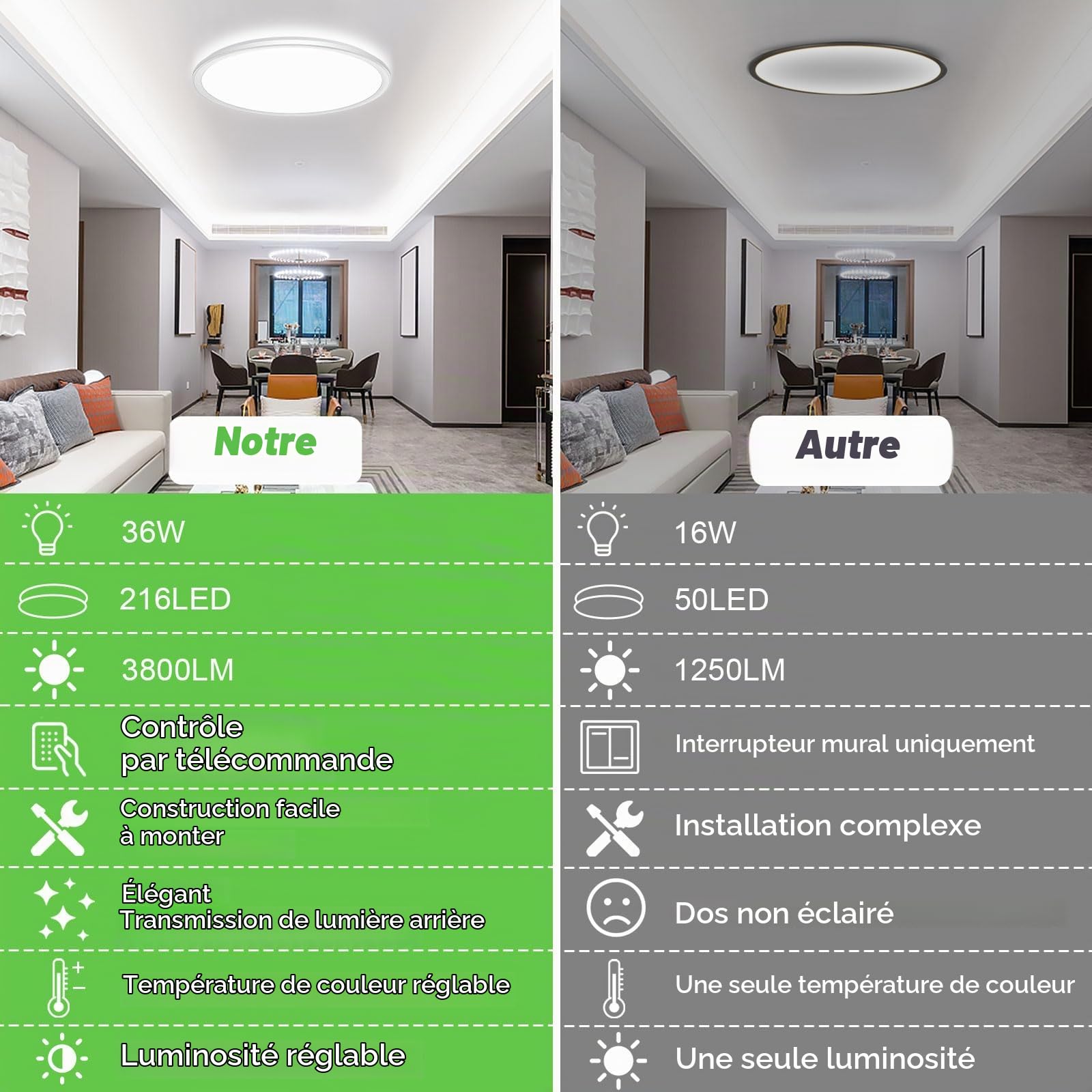 Wholede 36W 3800LM Plafonnier LED Dimmable, Luminaire Plafonniers avec Télécommande, Éclairage de Plafond Rond, Plafonnier pour Salle de Bain Chambre Salon Cuisine Couloir Ø39cm