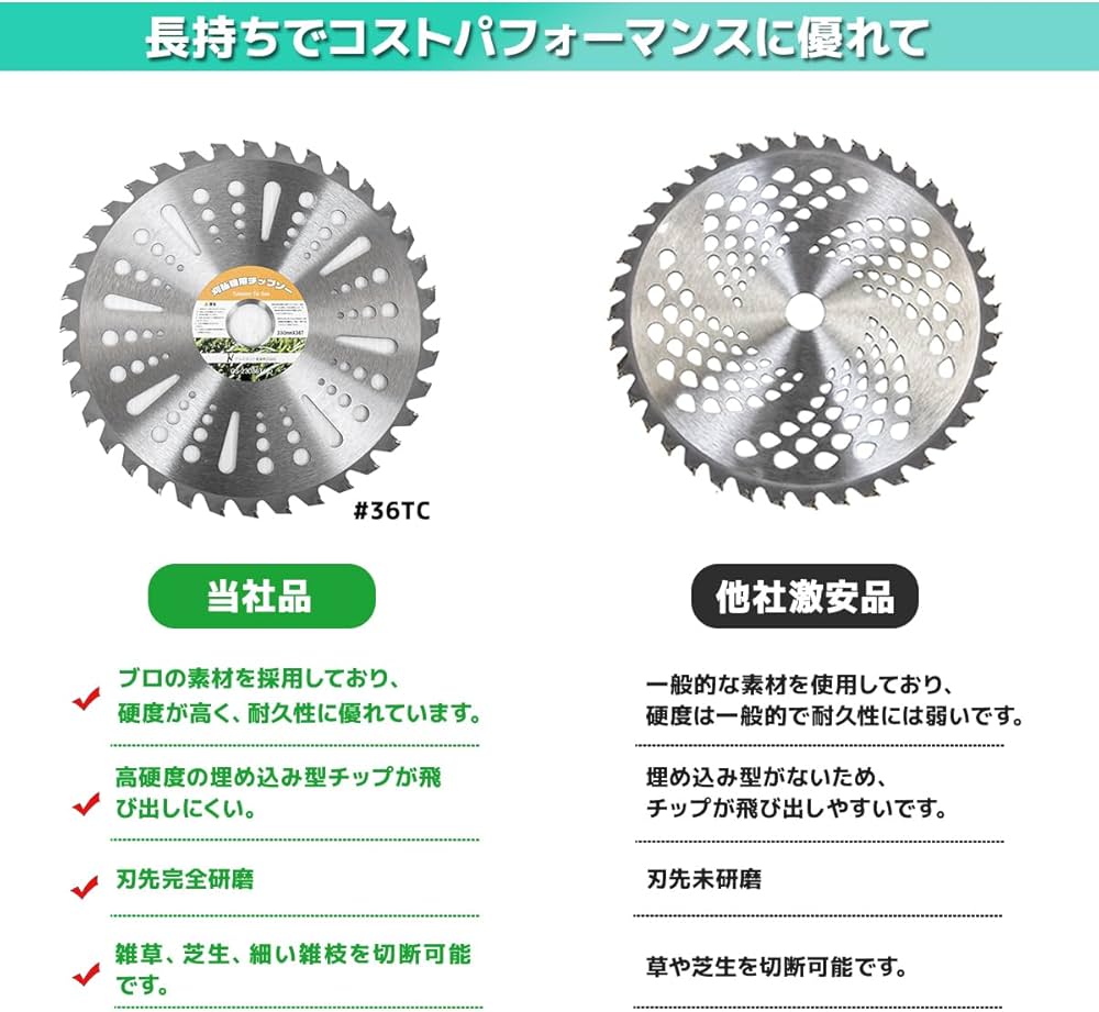 Amazon.co.jp: 【10枚セット】チップソー 230mm×36T Type-C/草刈り機用