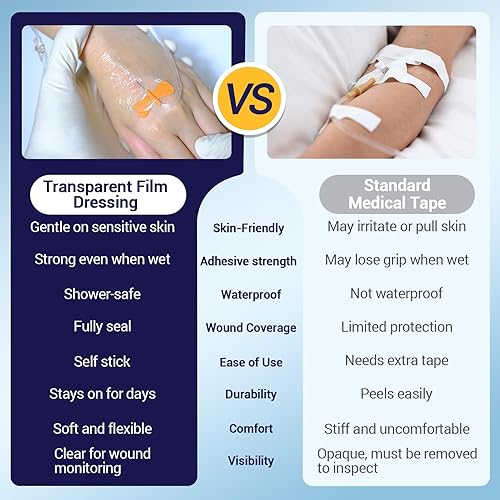 Miniatura 7 de ClearShield Apósito de Película Transparente 4" x 4.75" Paquete de 50, Vendajes Impermeables Transpirables Hipoalergénicos, Parche Adhesivo para