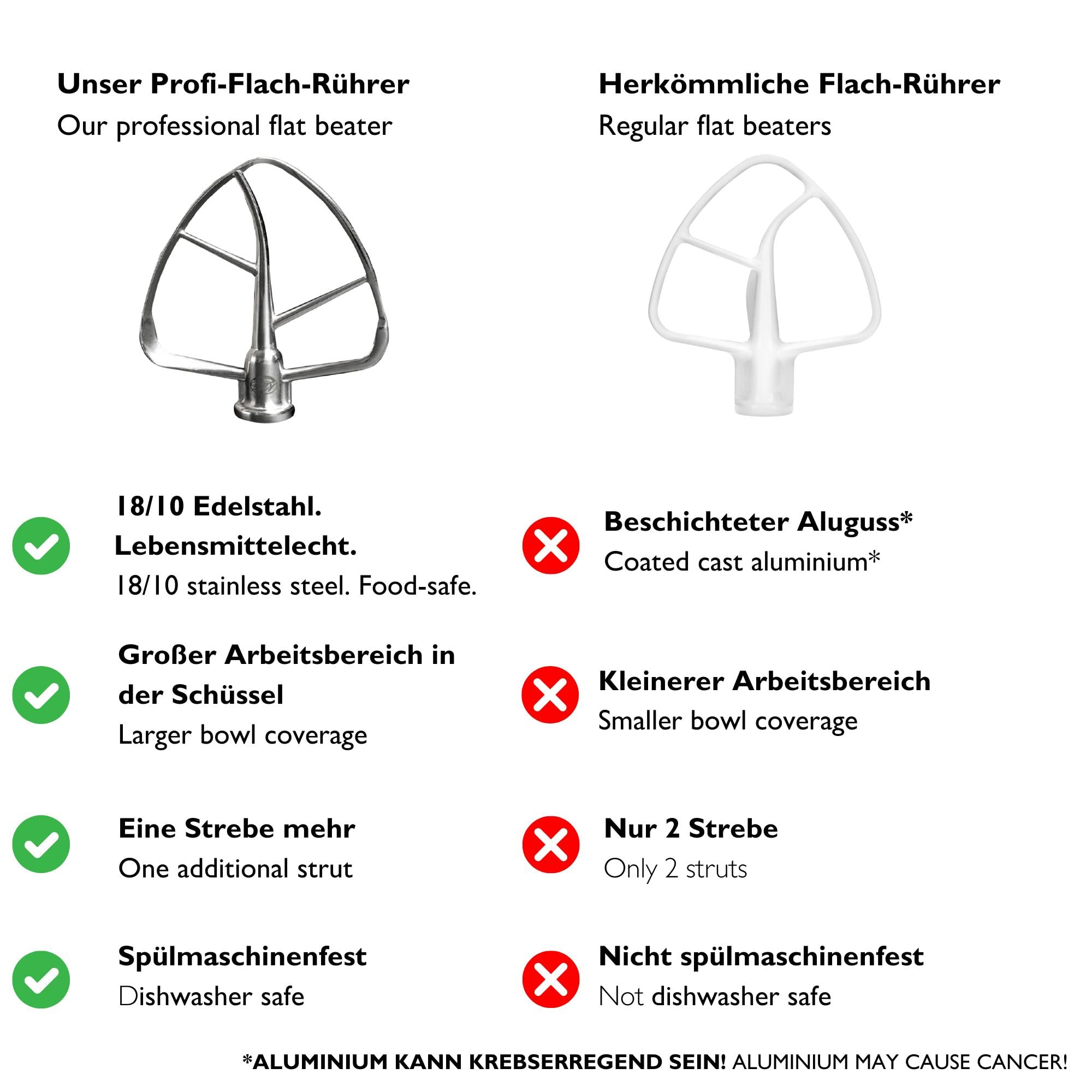Kitty Professional Flachrührer Edelstahl Taifun Zubehör kompatibel mit 4,3/4,8 Liter Rührschüssel von Kitchen Aid Küchenmaschinen - Spülmaschinenfest
