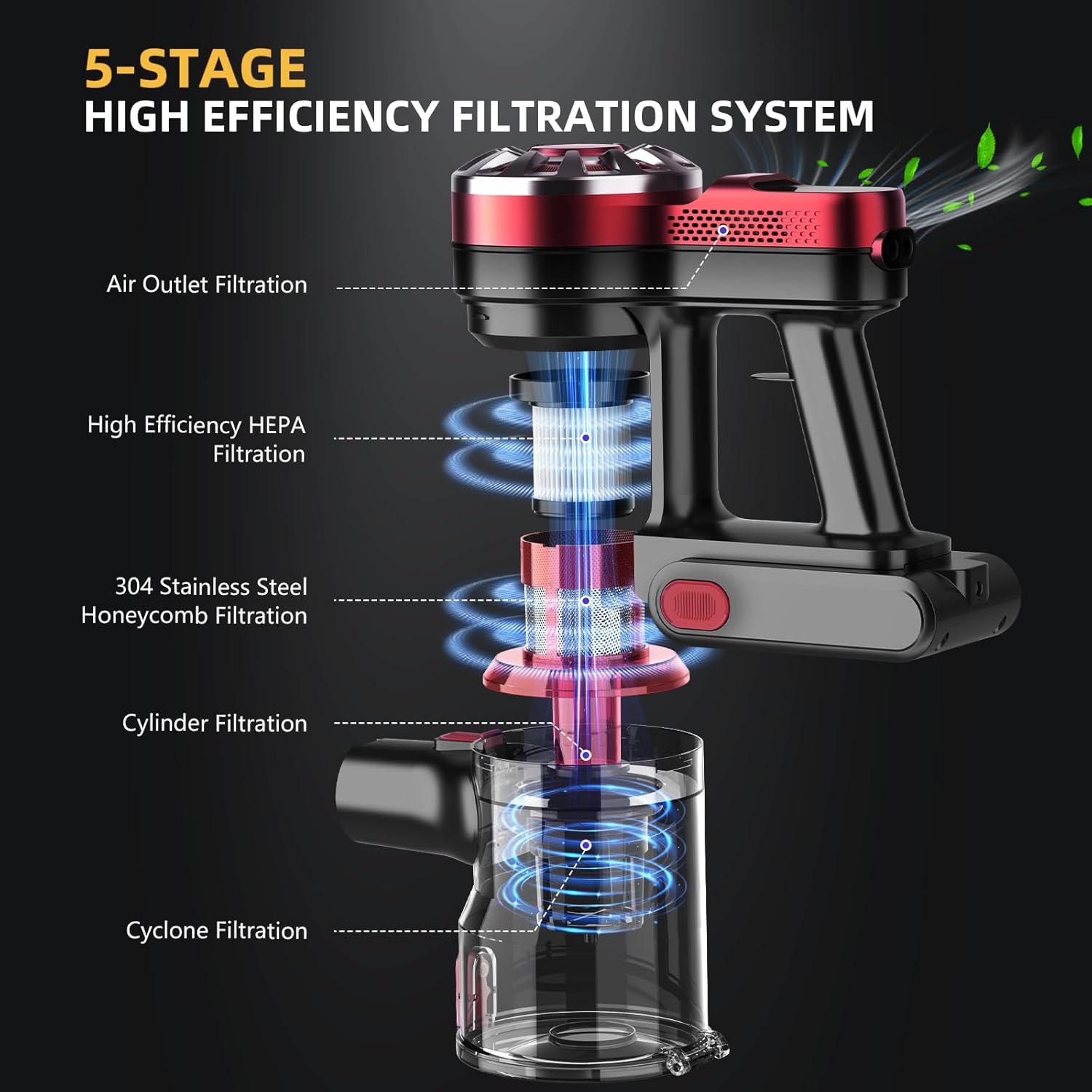 Lightweight Stick Vacuum Cordless Rechargeable with Power Suction, Up to 35 Mins Runtime, Hardwood Floor Vacuum for Pet Hair, Carpets, Tile(Gray Red)