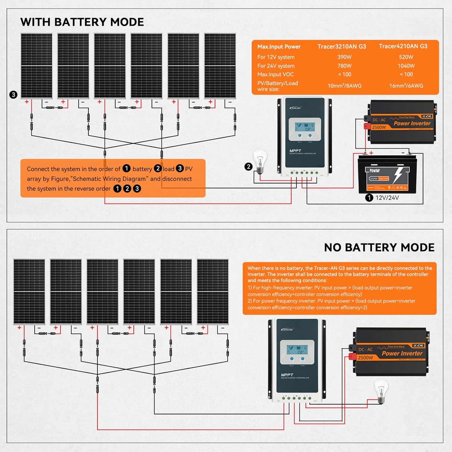 EPEVER MPPT 30A Solar Charge Controller Wiring Diagram