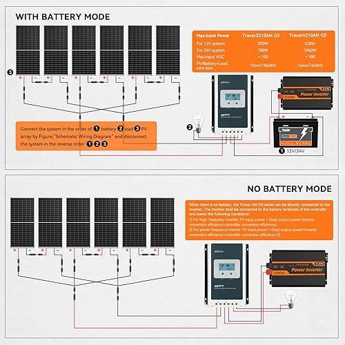 Miniatura 8 de EPEVER Controlador de carga solar MPPT de 40 A, 12 V, 24 V, automático, controlador de carga solar negativa de 40 amperios, entrada máxima MPPT de