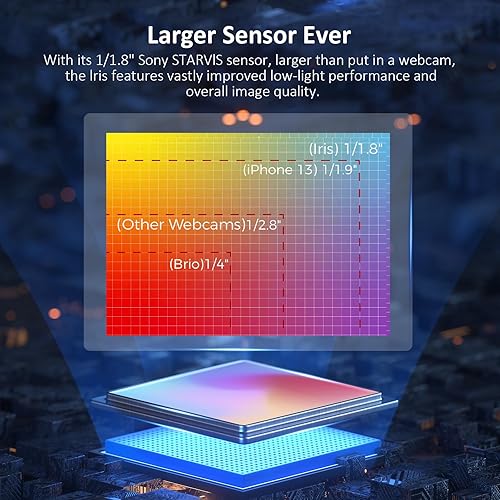 Miniatura 2 de NexiGo Iris, cámara web 4K AI con sensor Sony_11.8", memoria flash integrada, HDR, PiP, control estilo DSLR, enmarcadoseguimiento automático con FOV