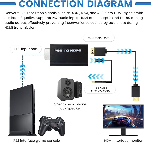 PS2 HDMI Adapter PlayStation 2 HDMI, Mit 3,5mm Audioausgang Unterstützt 480i/480p/576i S Video auf & Antenne Adapterkabel für HDTV Monitor Projektor, Adapter für Retro Gaming PS2 Konverter - 5