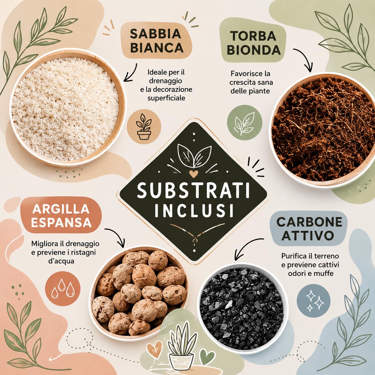 I Giardini di Giulia | Kit Terrarium Lamparium Piccolo e Piante Verdi | Vaso in Vetro Ø22 cm con Paralume Incluso | Include Substrati, Accessori e Terrario Fai-da-Te