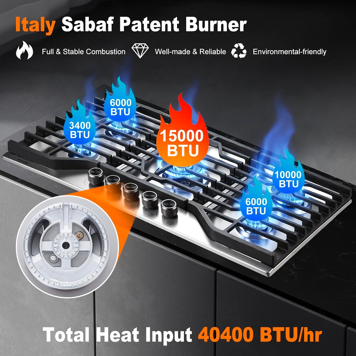 36 Inch Built-in Gas Cooktop 5 Italy SABAF Sealed Burners 40400 BTU Stainless Steel NG/LPG Convertible Cast Iron Grates ETL Certified