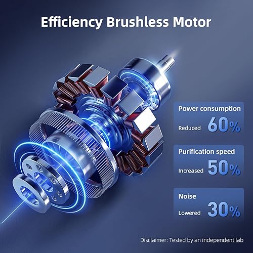 Miniatura 3 de Purificadores de aire para dormitorio con filtros True H13 HEPA 3 en 1, purificador de aire para mascotas AromaRoom con luces RGB de 22 dB,