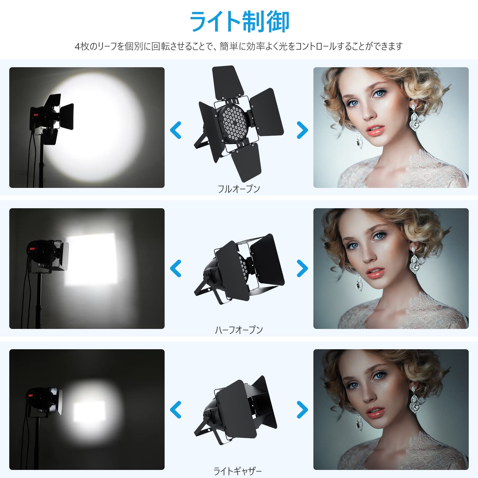 【配送出来ます】新品未使用 BETOPPER ステージライト用バーンドア パーライト LCBD-001 3個セット（近くなら配送も可能です。宅配もお問合せ下さい） Amazon.co.jp : BETOPPER ステージライト用バーンドア パーライト COB