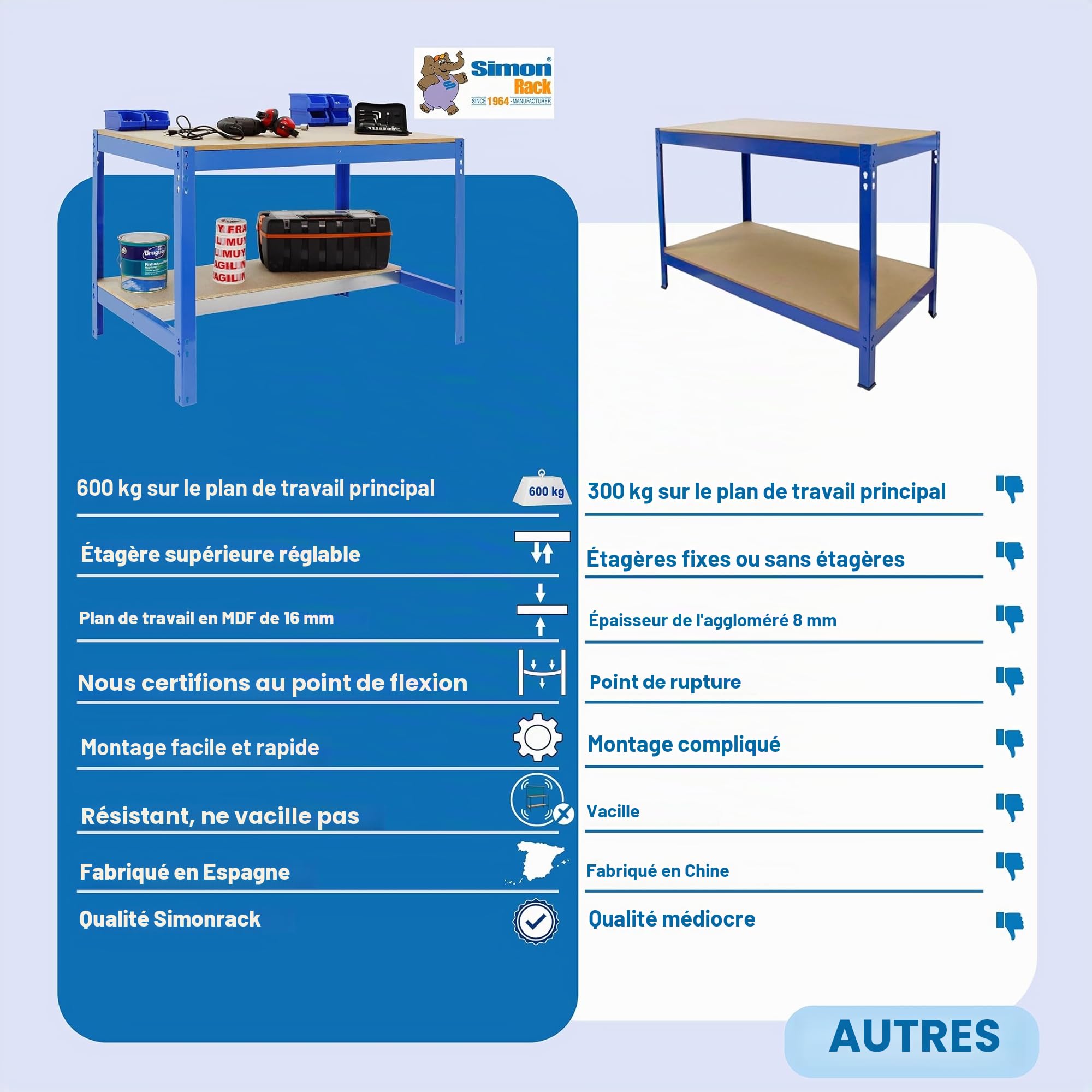 Simon Rack Etabli d’Atelier, Capacité de Charge 400 kg, 842x910x610 mm, Table de Travail Bricolage, Bleu/Bois - BT0