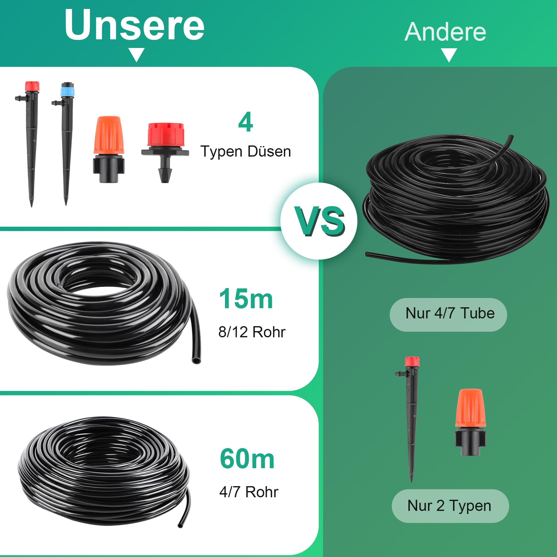 YAOBLUESEA Kit Irrigazione a Goccia 315PCS Impianto Irrigazione Giardino,60M + 15M Tubo Di Irrigazione Automatico Del Sistema Di Irrigazione a Goccia Kit per Prato, Giardino