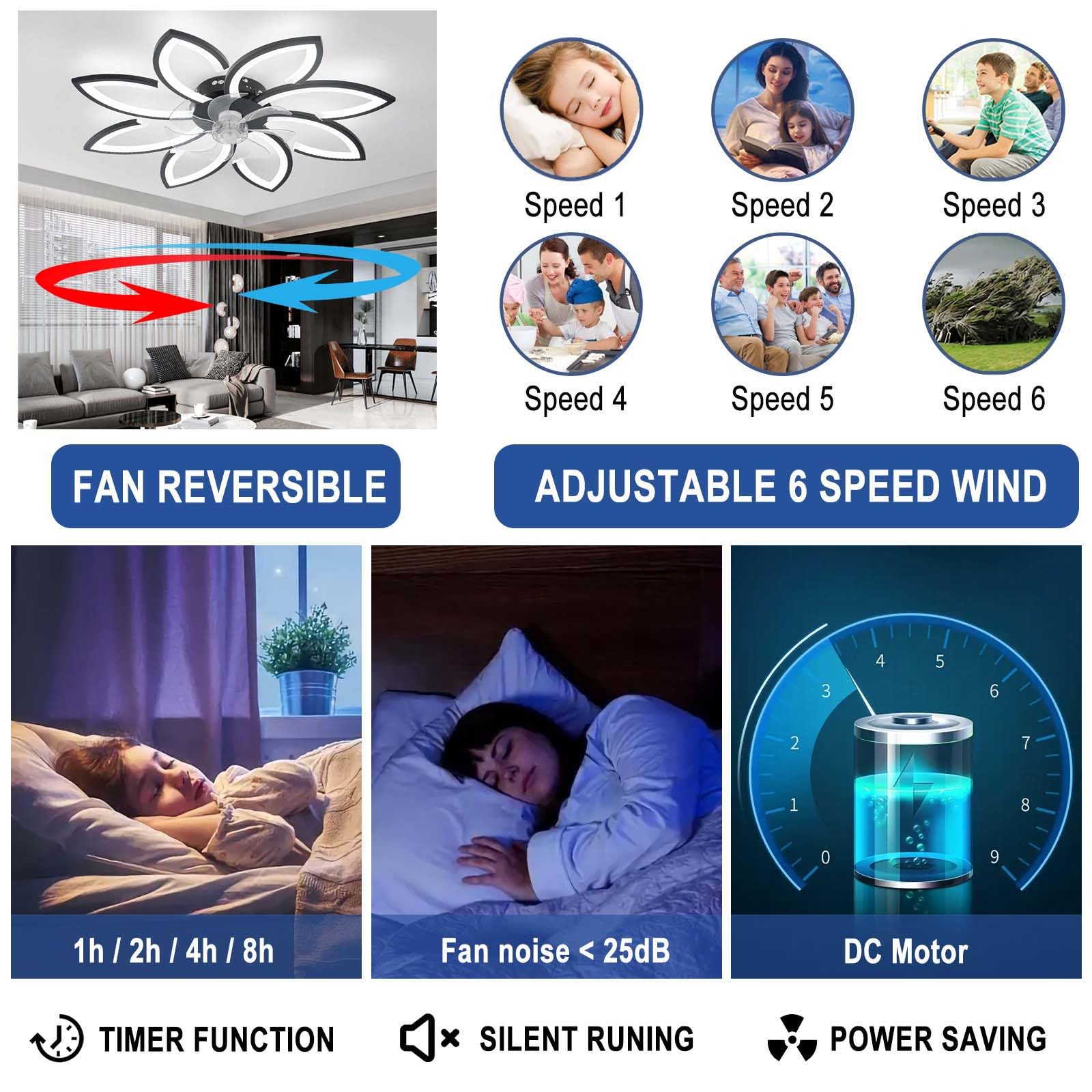 YUNZI Muto Ventilatore da soffitto con luce con telecomando, LED Dimmerabile Lampada da soffitto Moderno Illuminazione per Soggiorno Camera da letto, Regolabile 6 velocità, Bianco 90CM