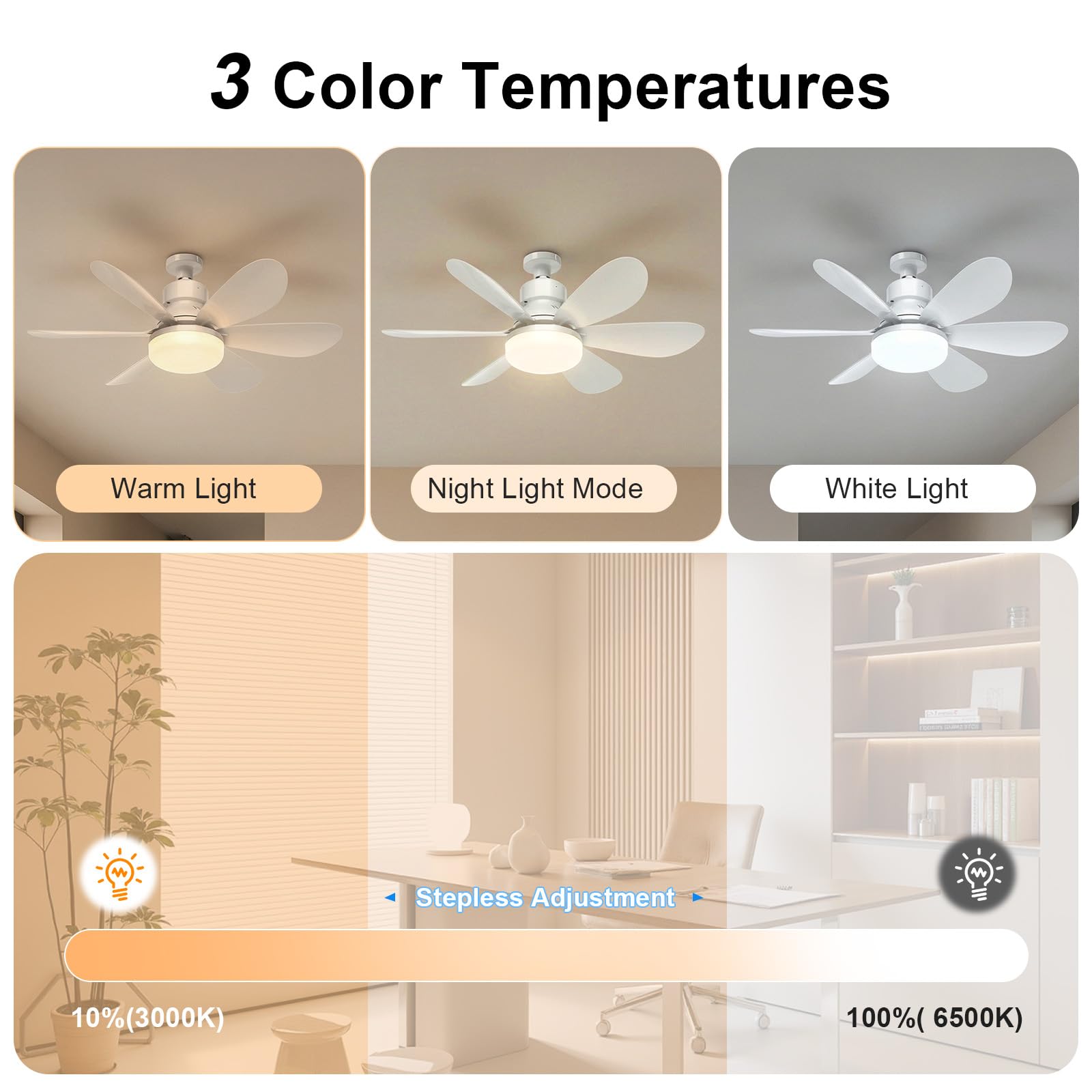 Ventilateur de Plafond avec Lumière et Télécommande – Lampe Ventilateur Plafond E27 avec 3 Niveaux de Vent, Petit Ventilateur Lampe LED Dimmable 3000-6500K, Minuterie 1/2/4h, Fonction Mémoire