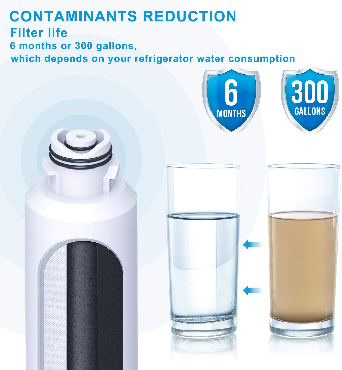 Refrigerator Water Filter, Replacement for Samsung HAF-CIN/EXP, DA29-00020B, DA29-00020A,NSF 53&42 Certified to Reduce 99% of Lead & More,Standard,1 Pack