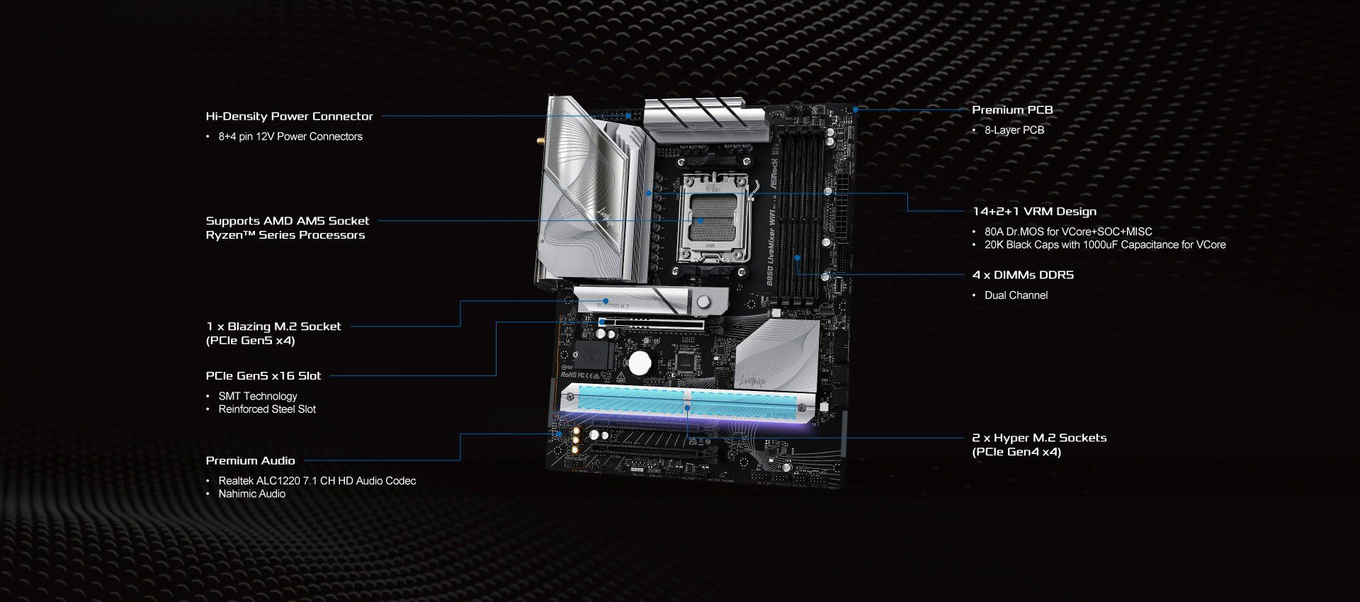 Amazon.com: ASRock AMD B850 LiveMixer WiFi 7 Socket AM5