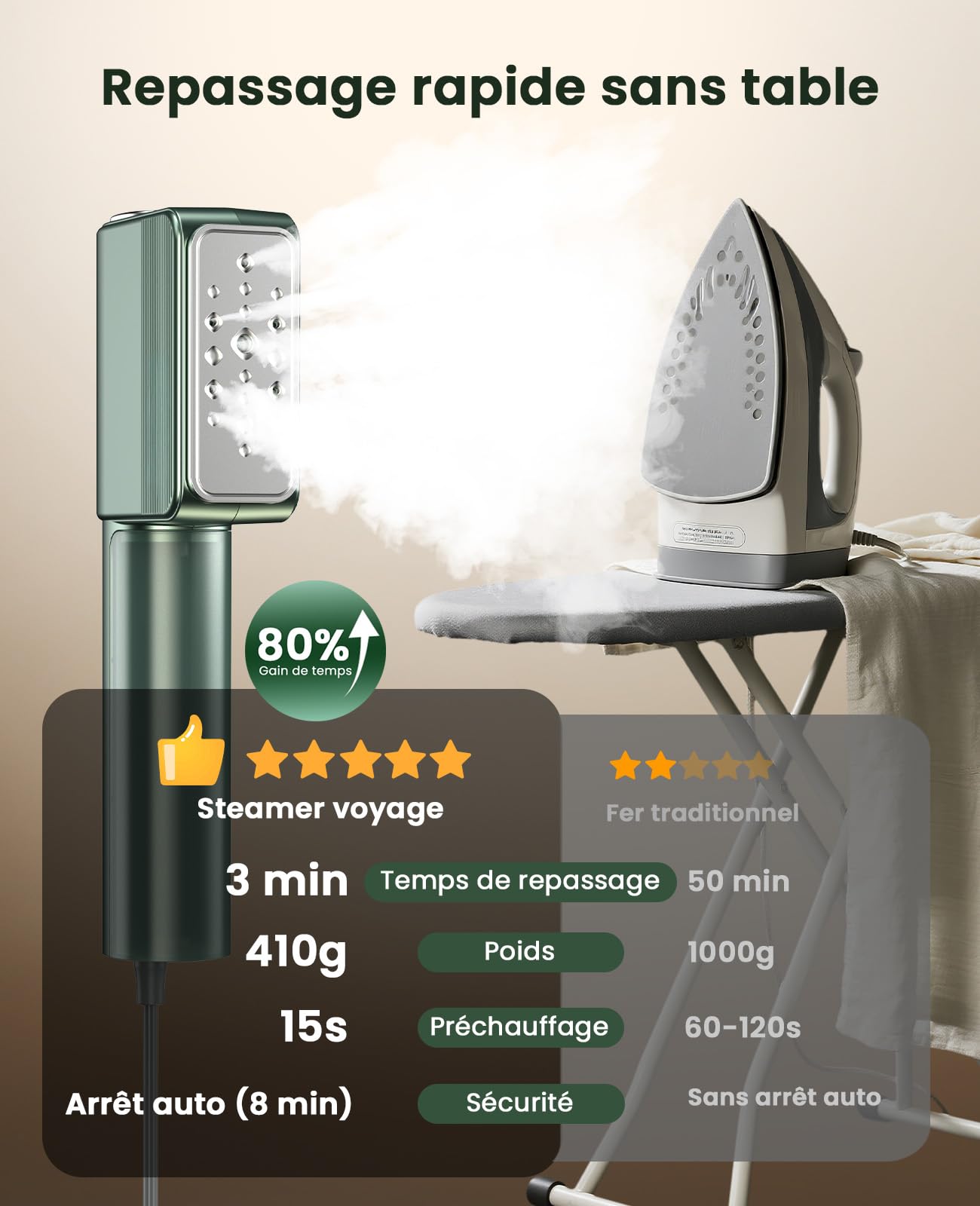Jack & Rose Défroisseur vapeur de voyage, ultra léger et portable, avec (110-240 V), double tension, 1000 W, chauffage rapide 15 secondes, fer à repasser de voyage 2 en 1 pour vêtements, rideaux, vert