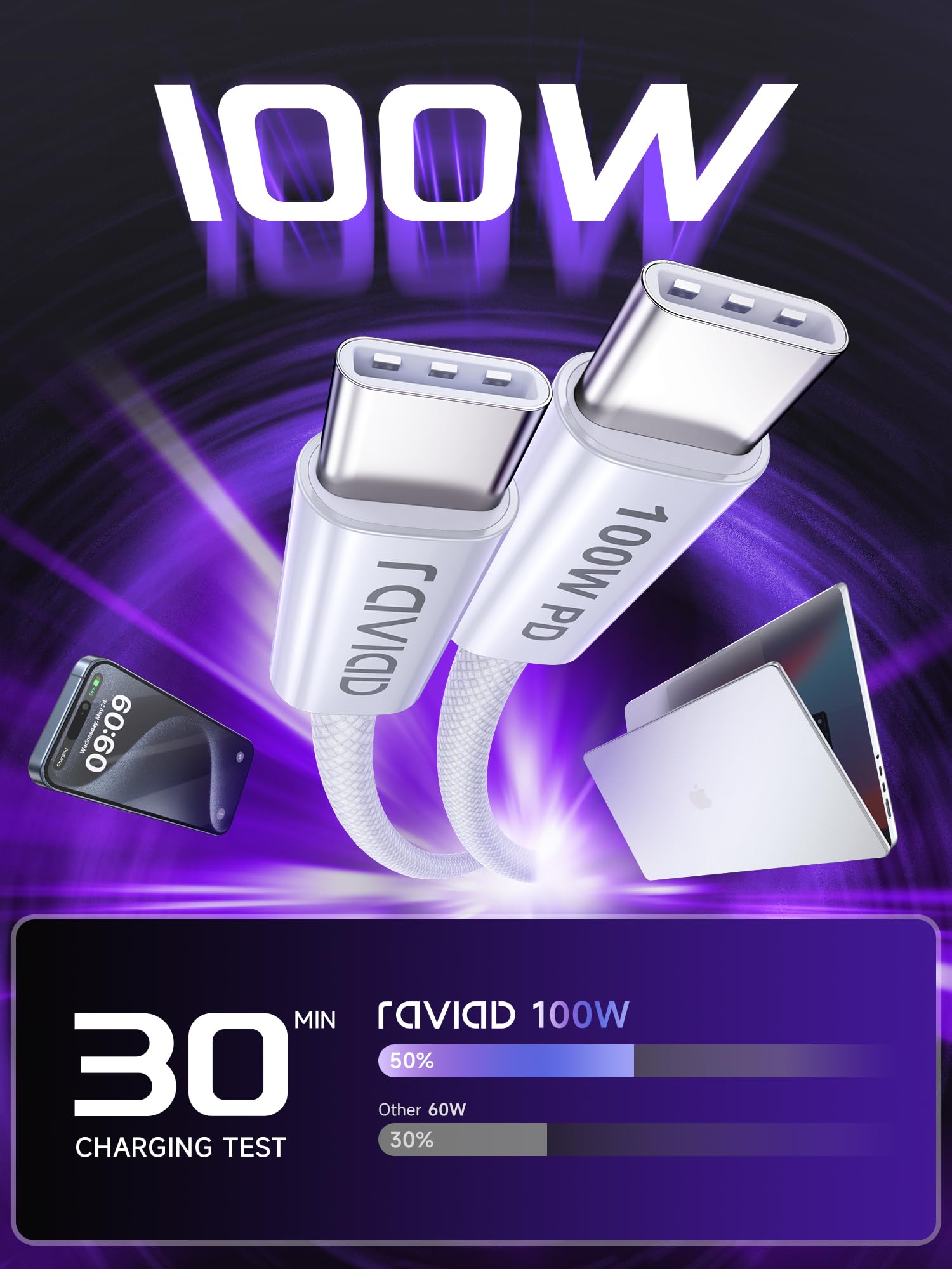 RAVIAD Cavo USB C USB C 100W [2Pezzi-1M] Cavo USB Type-C PD 5A Ricarica Rapida Cavo Tipo C con E-Mark Chip per iPhone 15/15 Pro/15 Pro Max, Samsung S24/S23/S22, MacBook Pro/Air, Pad Pro, Pixel- Bianco