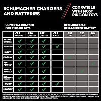 Vista 7 de Schumacher Electric 6 Volt / 12 Volt Battery Charger for Ride on Toys - Charge 'N Ride CR6-3 Amp, Fully Automatic 6V / 12V Battery Charger - Charge