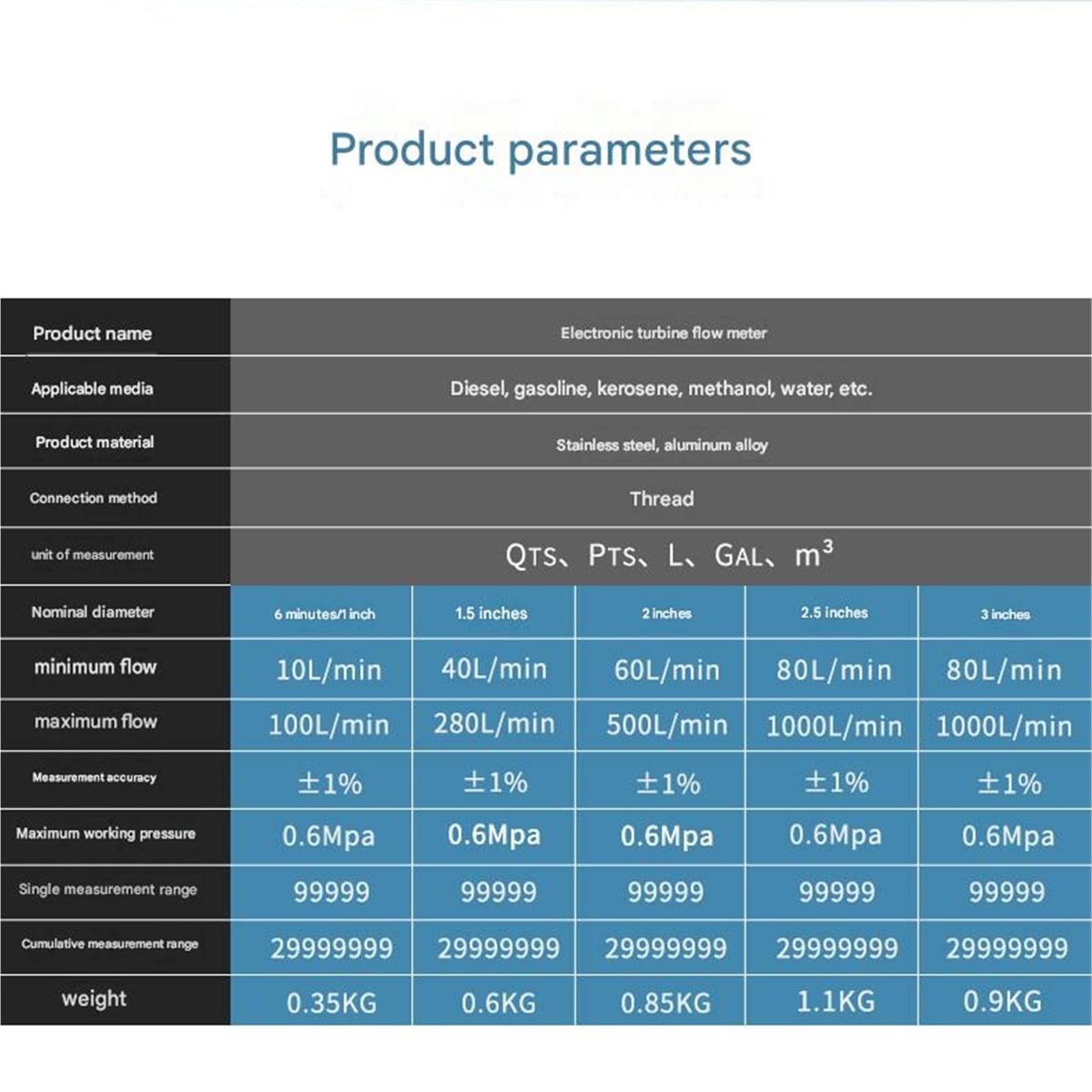 2" Messanzeige K24 Hochpräziser elektronischer Durchflussmesser LCD-Digitalanzeige for die Messung von Benzin, Methanol und Flüssigkeit/Wasser für Wasser