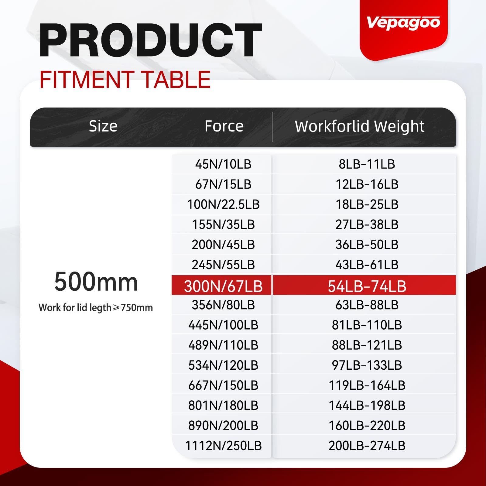 Vepagoo 500MM 300N/67lb Gas Struts Universal adjustable 20inch Lift Support Springs with Mounting Kit for Ottoman Bed, Heavy lid, Floor Hatch Door, and Other Custom Heavy Duty Project, 2PCS - 4