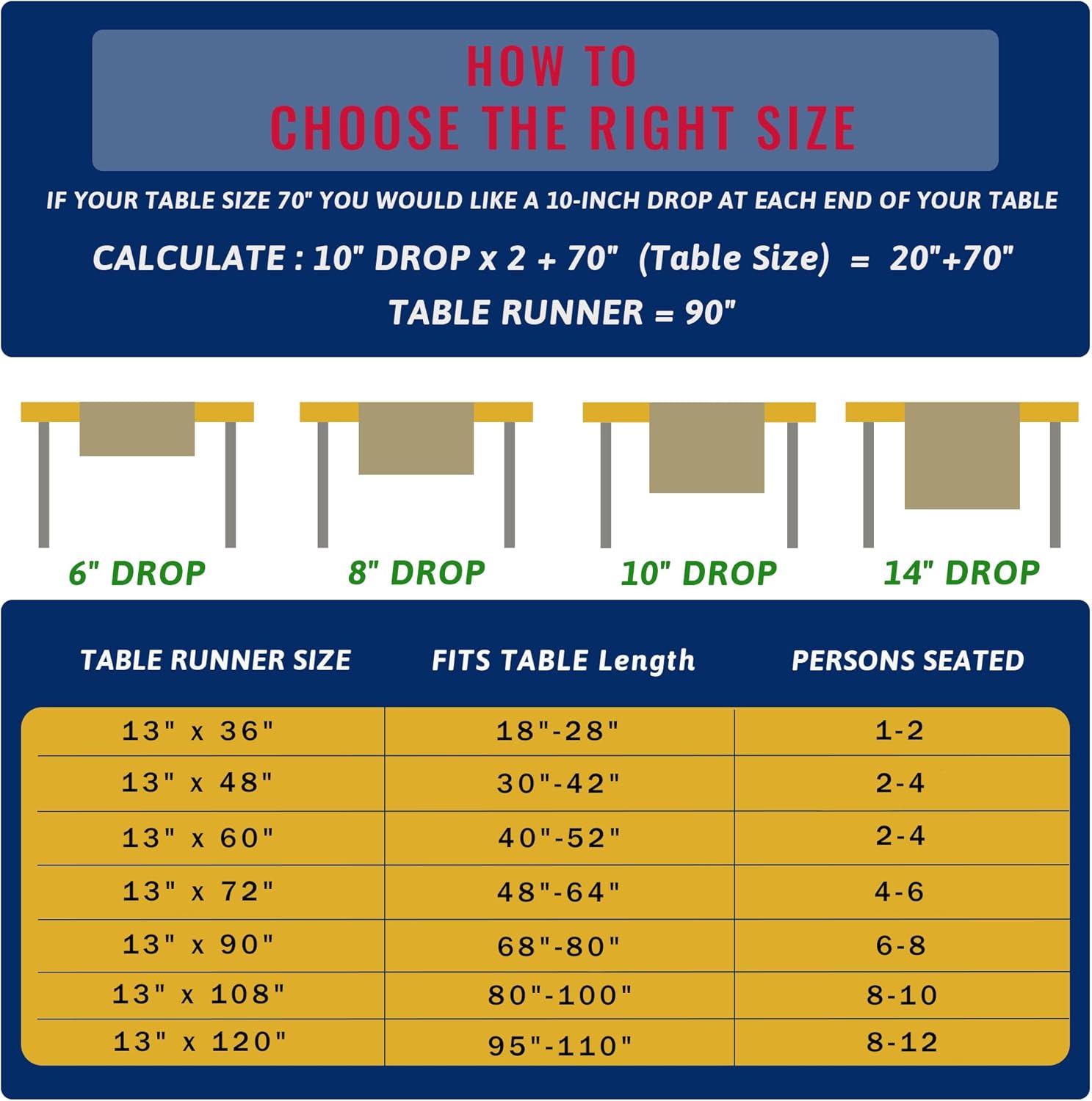 William Morris Bird Table Runner for Table Decor, Art Rustic Flower Style Bird Botanical Floral Vintage Printed for Kitchen Dining Room Farmhouse Party Holiday Decorate 13" x 90"