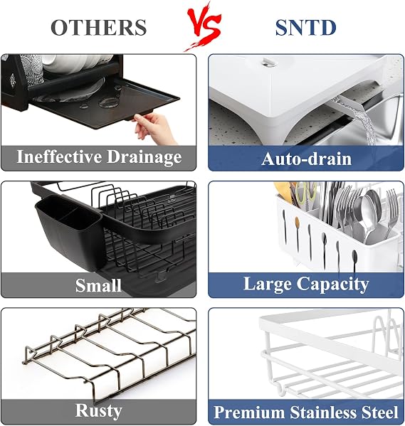 SNTD Dish Drying Rack for Kitchen Counter, 11.8 W x 16.7 L, White