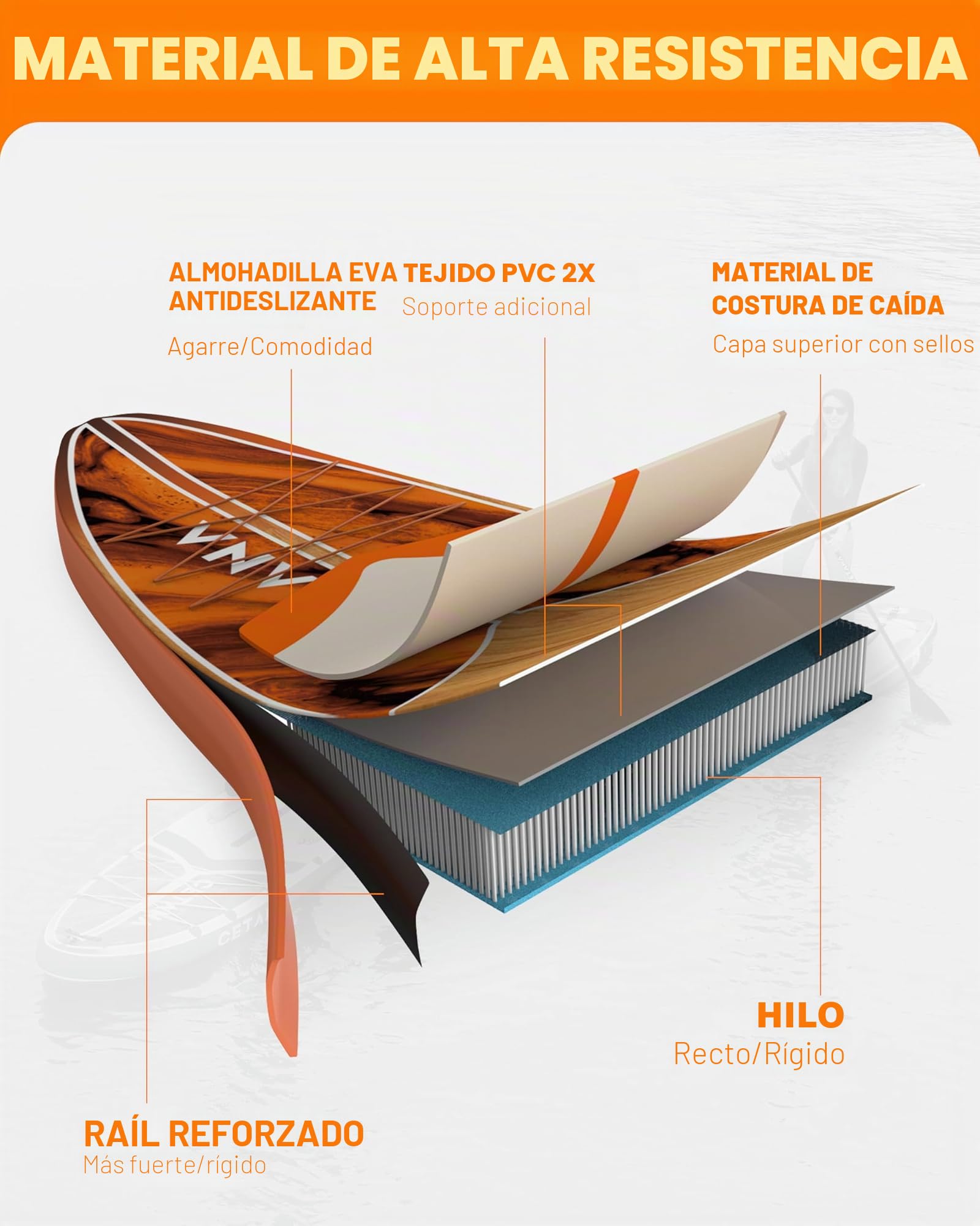 CETANA Tabla de Paddle Surf Hinchable 351cm con Accesorios Incluidos de Primera Calidad, Remo Ajustable, Bomba de Mano, Mochila de Transporte. 351 x 89 x 15 cm, Soporta hasta 204Kg