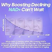 Vista 7 de Rasav Suplemento NAD 10 en 1 Extra Strength – NAD Resveratrol con CoQ10, Urolitina A, extracto de té verde y ALA – Suplemento alternativo NMN