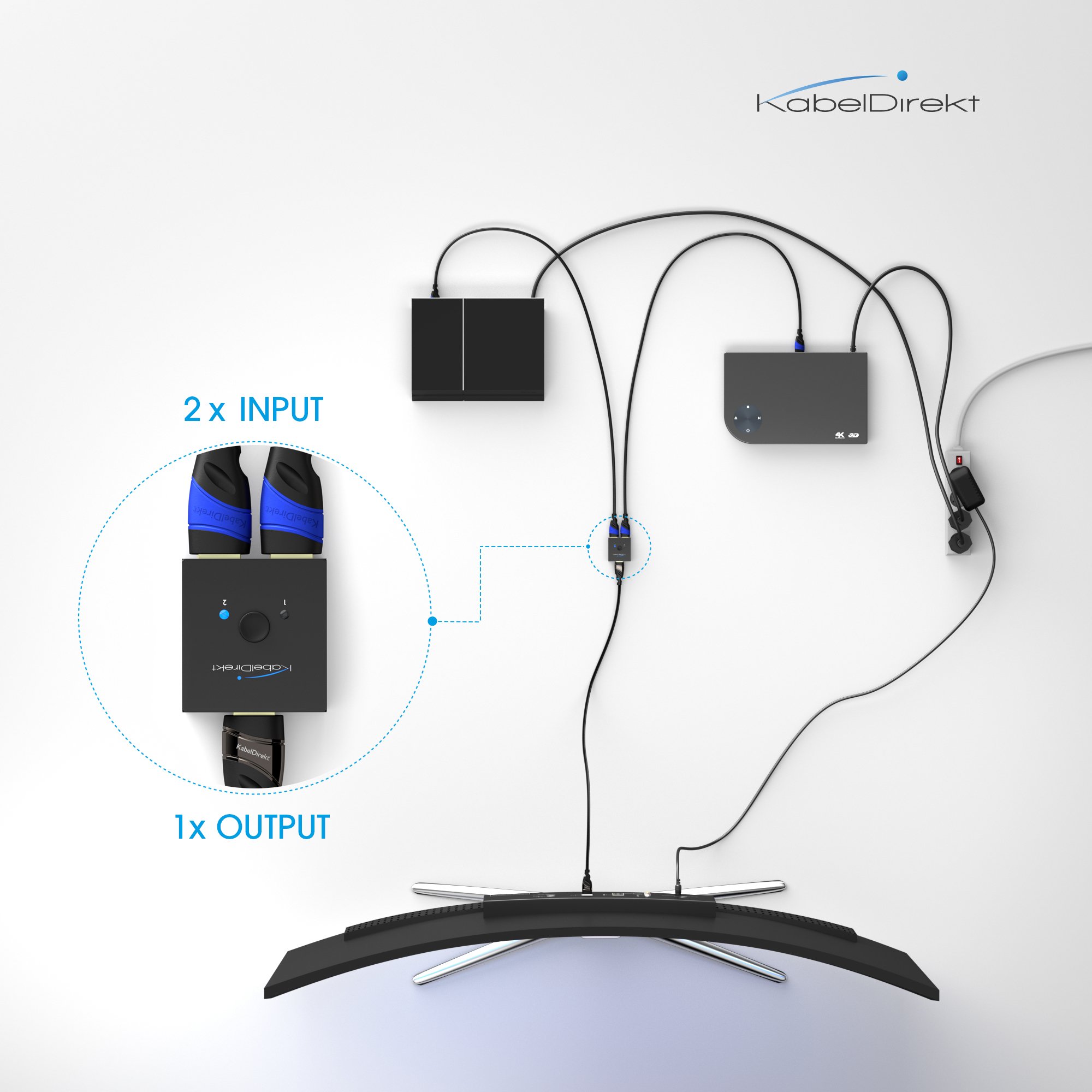 KabelDirekt – 5x 30 m – ağ kablosu, Ethernet, lan ve patch kablosu (maksimum fiberoptik hızda iletim yapar ve gigabit ağlar, RJ45 girişli anahtarlar, yönlendiriciler, modemler için uygundur, gümüş) gestione di 2 segnali di Ingresso su Un Dispositivo