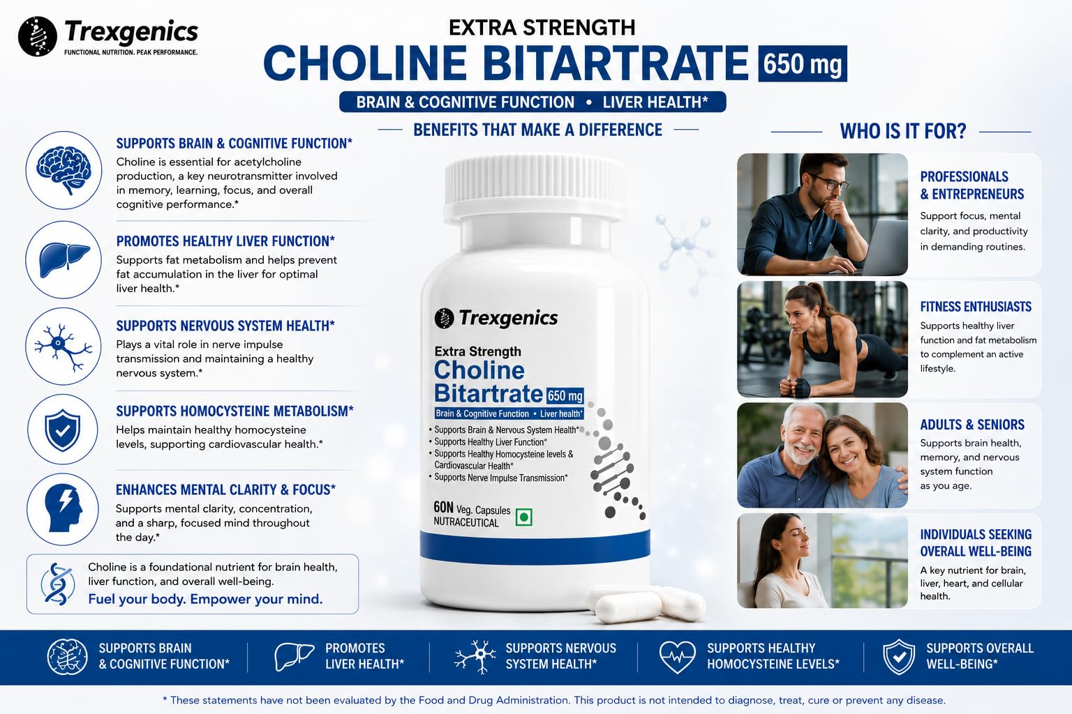 Trexgenics CHOLINE BITARTRATE 650 mg Cognitive Function, Fat Metabolism, Brain & Nervous System Health Support VEGAN & NON-GMO (60 Veg. Capsules) (Pack of 1) 3