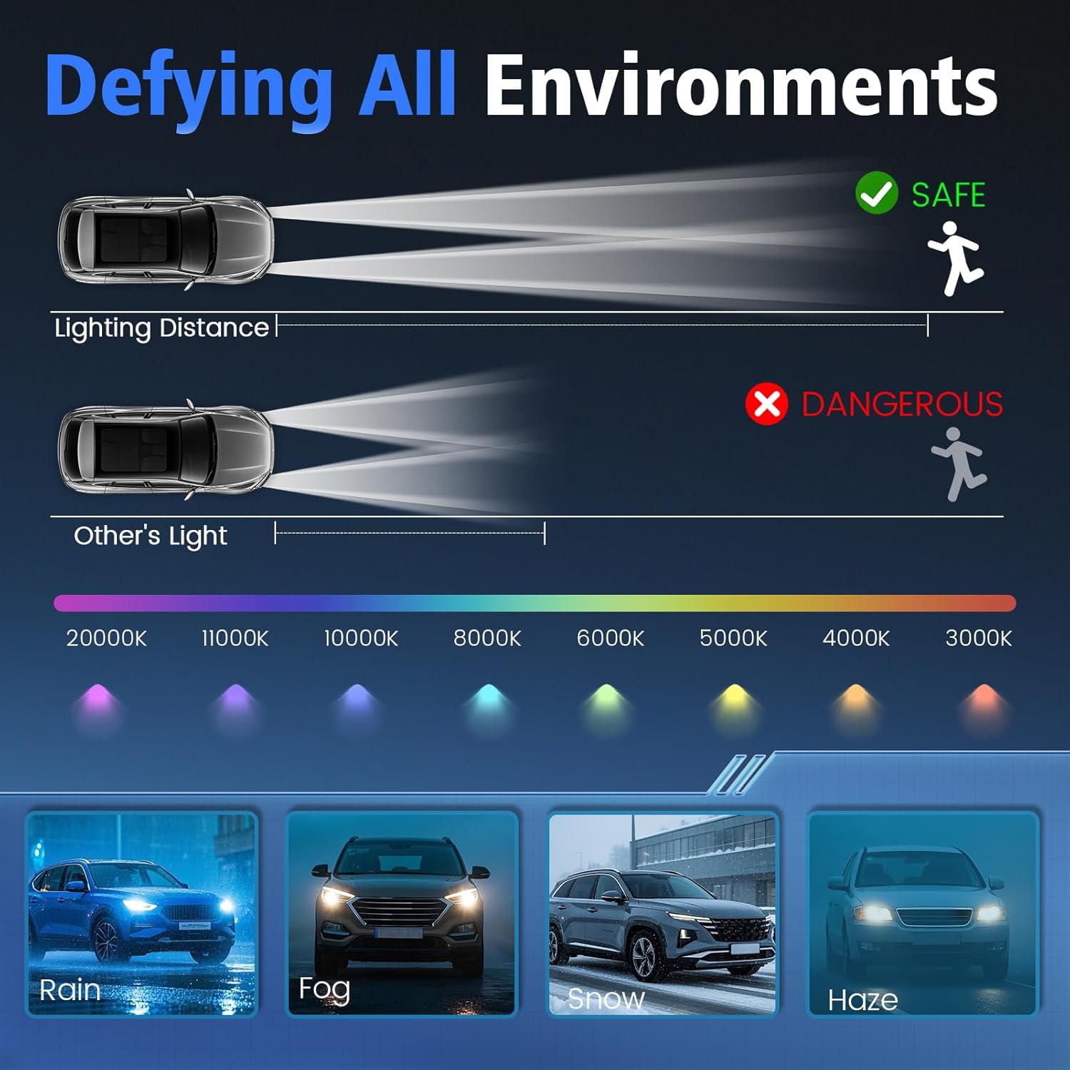 HID Headlight Ballast W/Igniter & D3S Bulb fit for Chevy Blazer Impala Malibu Suburban Tahoe Cadillac Escalade Yukon 2014-2020,Replace 13503432, 20928264, 13587720 Xenon Ballast Control Module