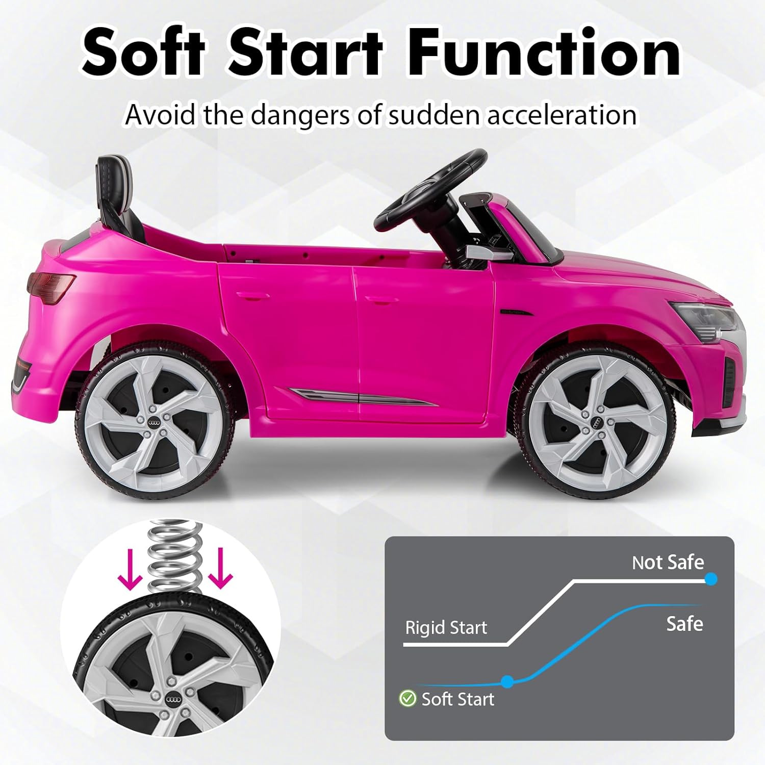Licensed Audi SQ8 Ride on Car by INFANS, Battery Powered Electric Vehicle for with Remote Control, Adjustable Music, LED Lights, Suspension, Driving Toy Gift for Kids Toddler Age 3+ (Pink)