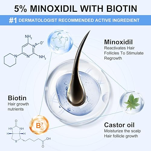 Miniatura 2 de Spray de minoxidil al 5% para hombres y mujeres, paquete de 7, impregnado con biotina, crecimiento de la barba, tratamiento extra fuerte para