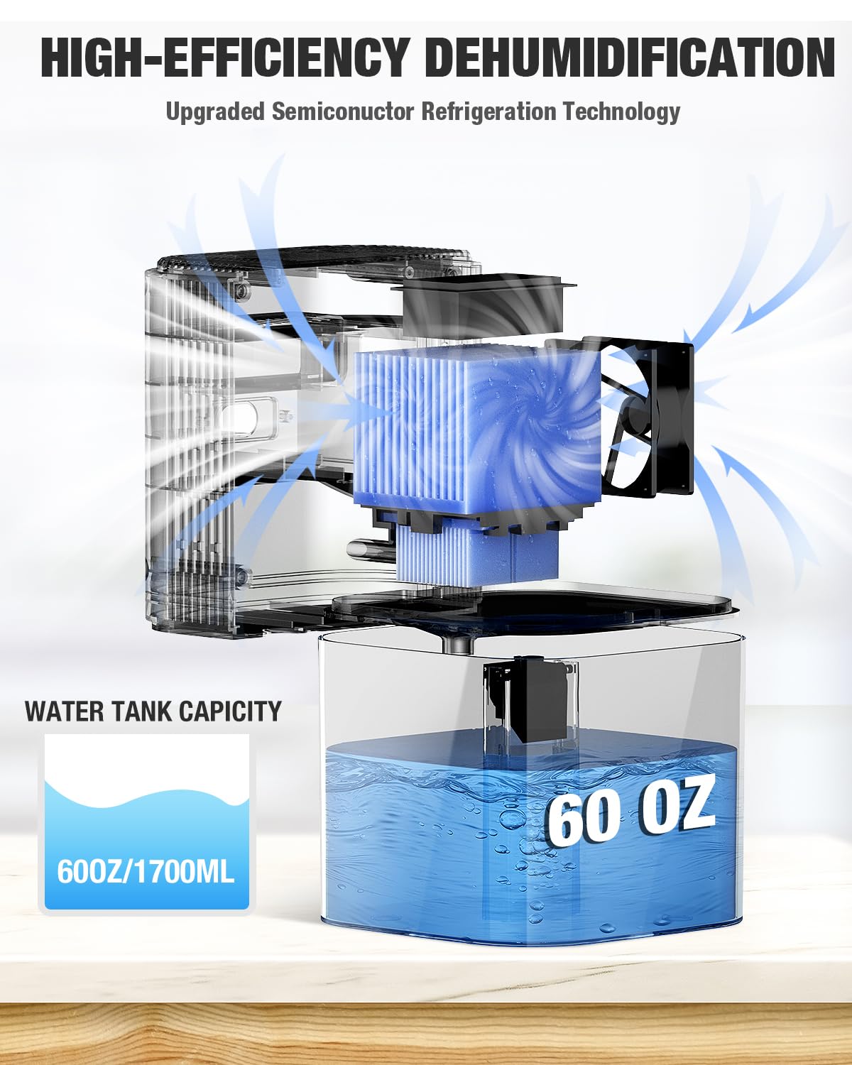 Osuszacz Powietrza Przenośny 1.7L, Światło 7‑Kolorowe