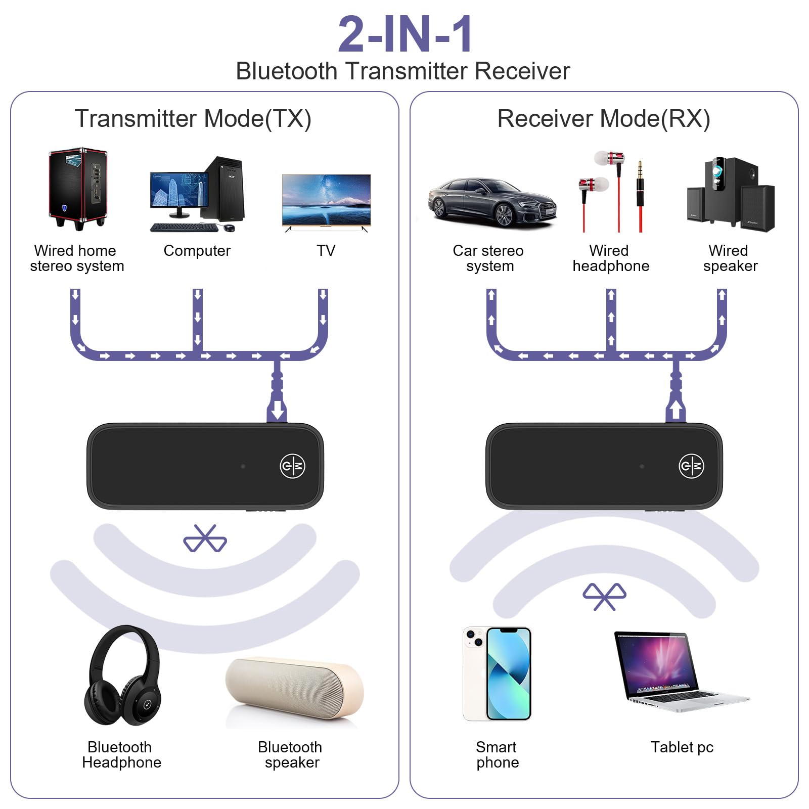 Adaptador Bluetooth auxiliar para coche, receptor transmisor Bluetooth 2 en 1 para llamadas manos libres, cancelación de ruido, receptor AUX Bluetooth 5.0 de 3.5 mm para sistema estéreo